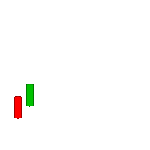 Demat Account